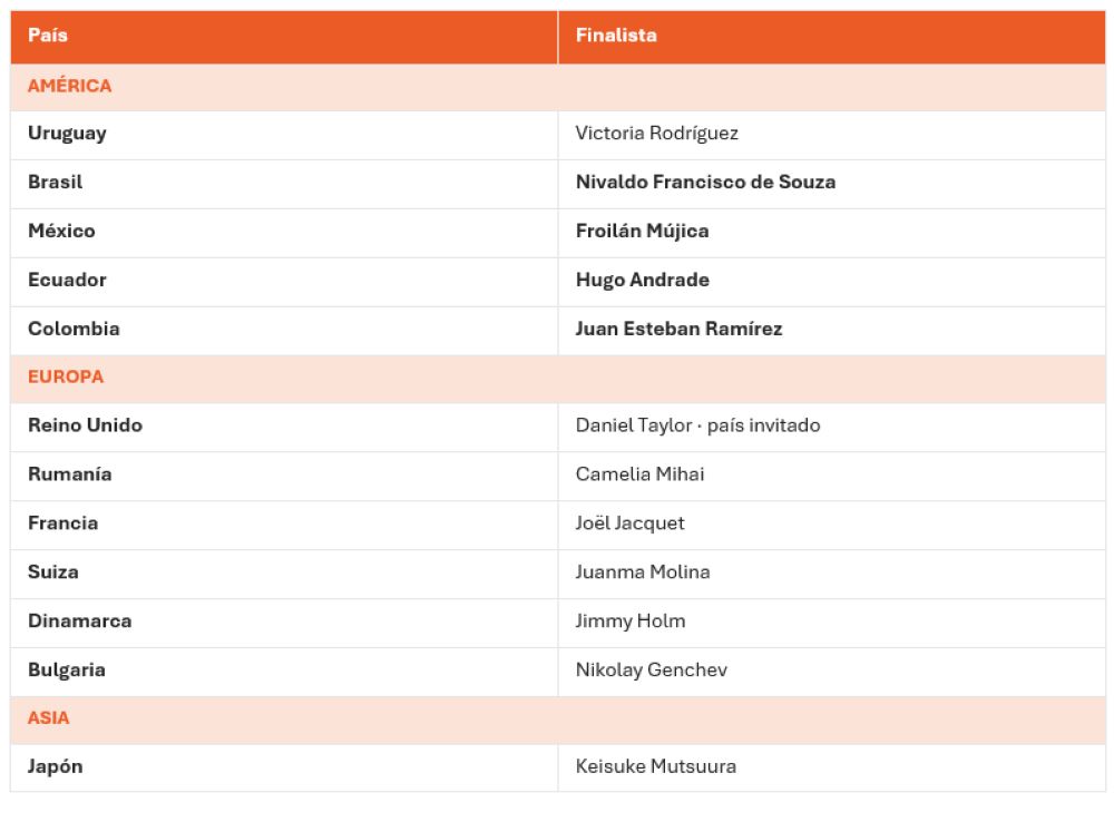 Finalistas World Paella Day Cup 2026 Finalistas World Paella Day Cup 2026